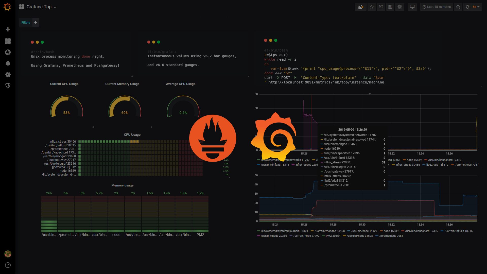 Monitoraggio di microservizi: tutorial su Prometheus e Grafana - Intré