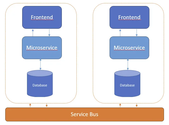 Una “Quantum Architecture”.