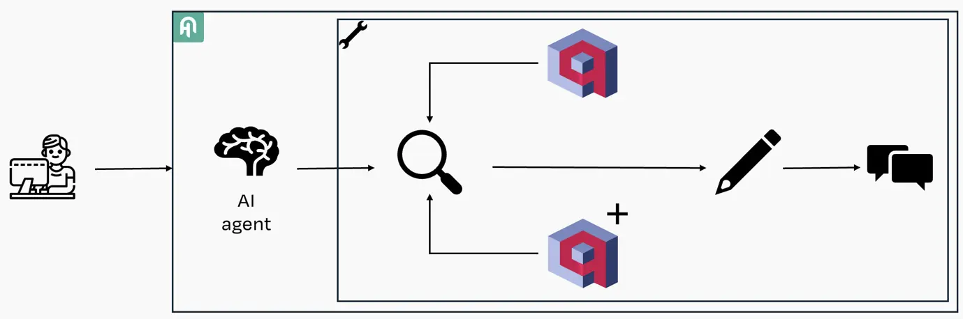 Real time knowledge injection - Conversational tool
