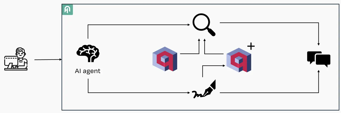 Real time knowledge injection - System architecture