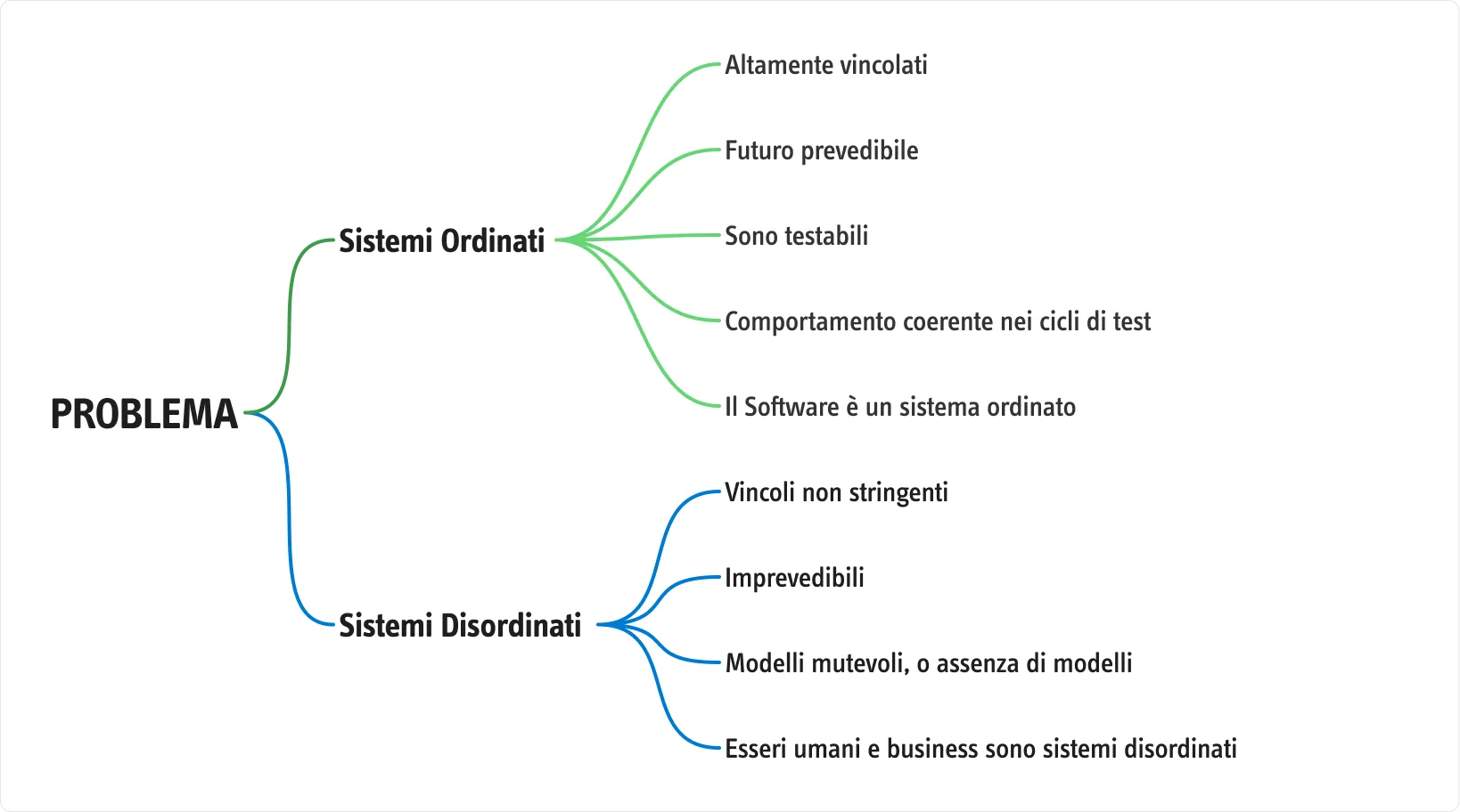 Sistemi ordinati e sistemi disordinati