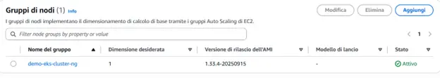 Screenshot di una parte della schermata di AWS che mostra il gruppo di nodi.