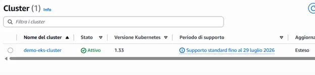Screenshot di una parte della schermata di AWS che contiene la lista dei cluster.